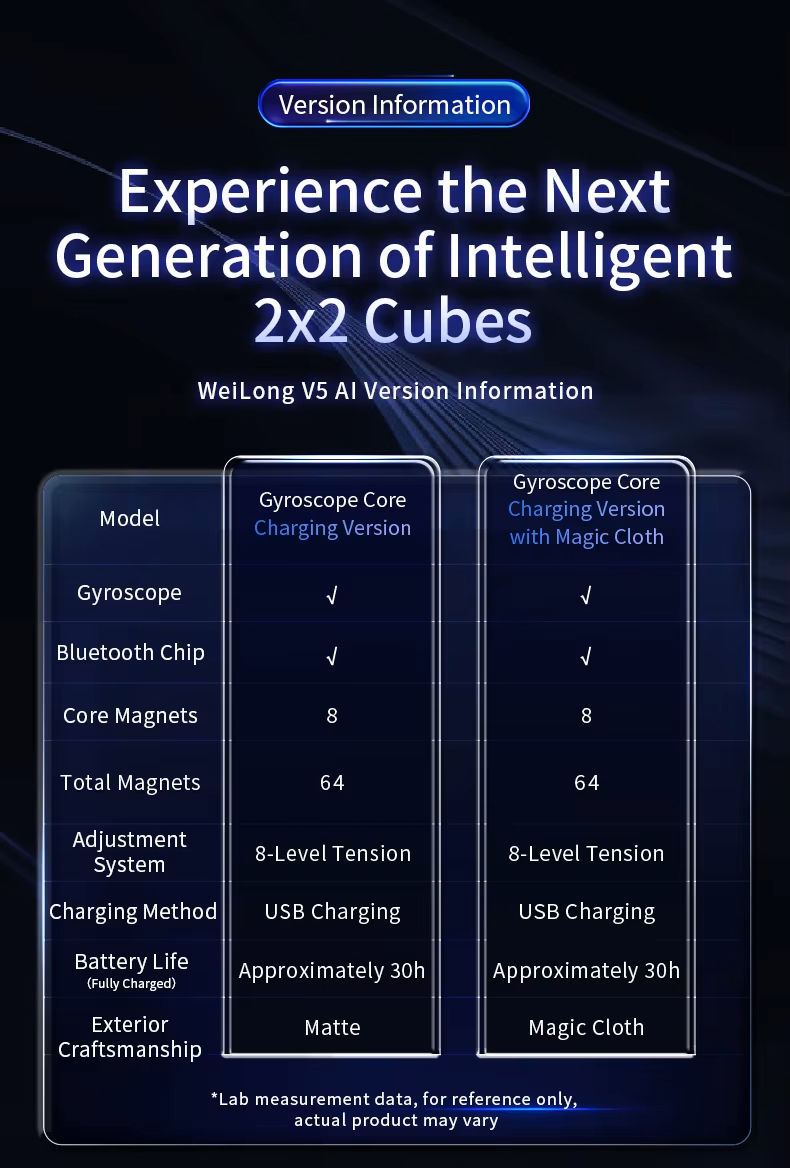 MoYu Weipo V5 UV ᡼18