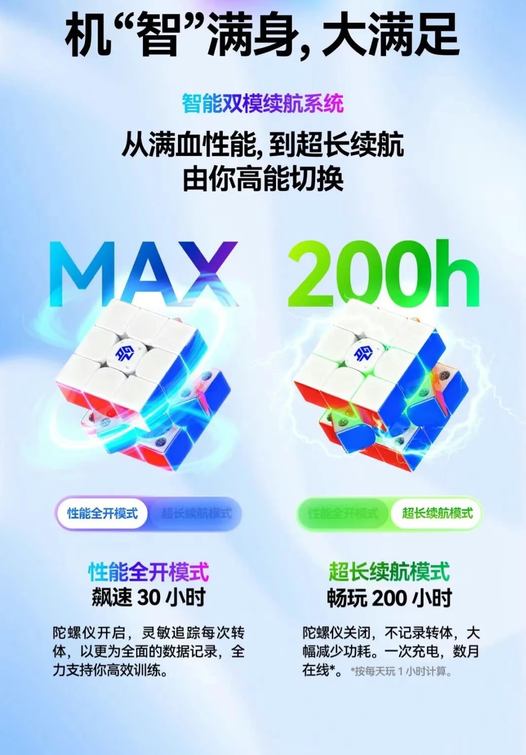 gan i4 Maglev UV smartcube GANCUBE